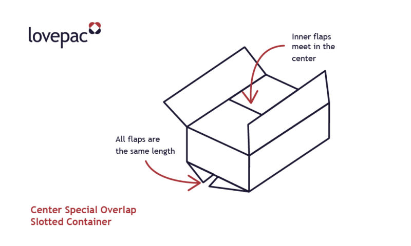 The Different Types of Slotted Boxes - Lovepac